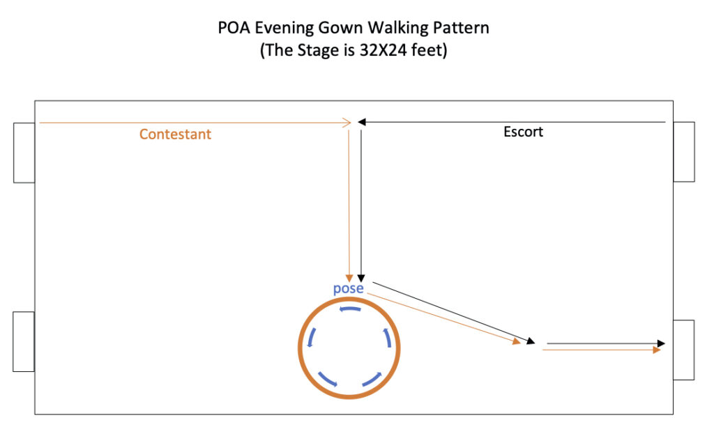 2025 Poa Evening Gown Walking Pattern