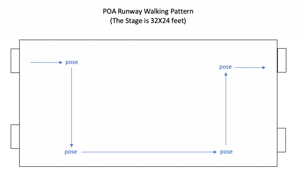 2025 Poa Runway Pattern